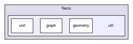 /home/bergen/devel/tuxfan/flecsi/flecsi/util