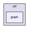 /home/bergen/devel/tuxfan/flecsi/flecsi/util/graph