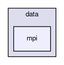 /home/bergen/devel/tuxfan/flecsi/flecsi/data/mpi