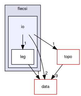 /home/bergen/devel/tuxfan/flecsi/flecsi/io