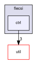 /home/bergen/devel/tuxfan/flecsi/flecsi/ctrl